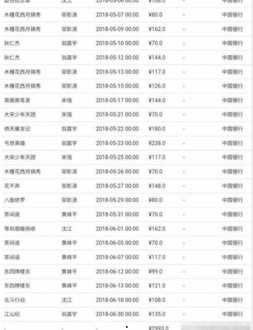 到处逛的娱乐圈吃瓜人,跟随潮流,畅游八卦海洋 第3张 到处逛的娱乐圈吃瓜人,跟随潮流,畅游八卦海洋 第3张