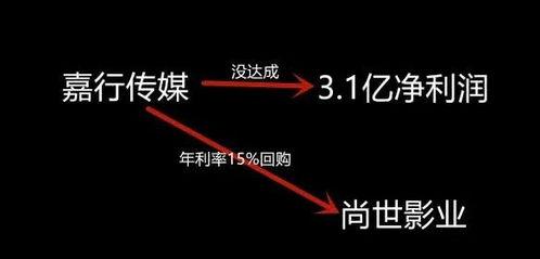 关于吃瓜娱乐八卦的网名,揭秘娱乐圈幕后风云 第3张 关于吃瓜娱乐八卦的网名,揭秘娱乐圈幕后风云 第3张