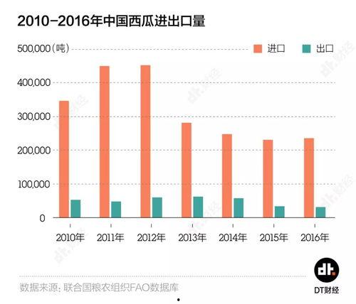 娱乐吃瓜星图什么行业,揭秘娱乐吃瓜星图背后的行业秘密 第3张 娱乐吃瓜星图什么行业,揭秘娱乐吃瓜星图背后的行业秘密 第3张